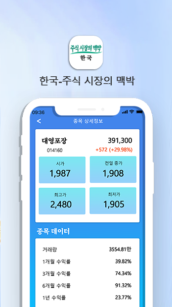 데이터 분석 차트